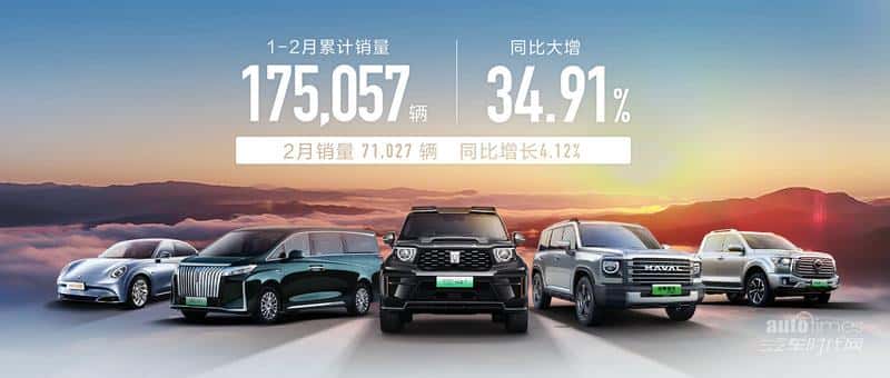“生态出海”再提速!长城汽车2月海外销量再超3万辆