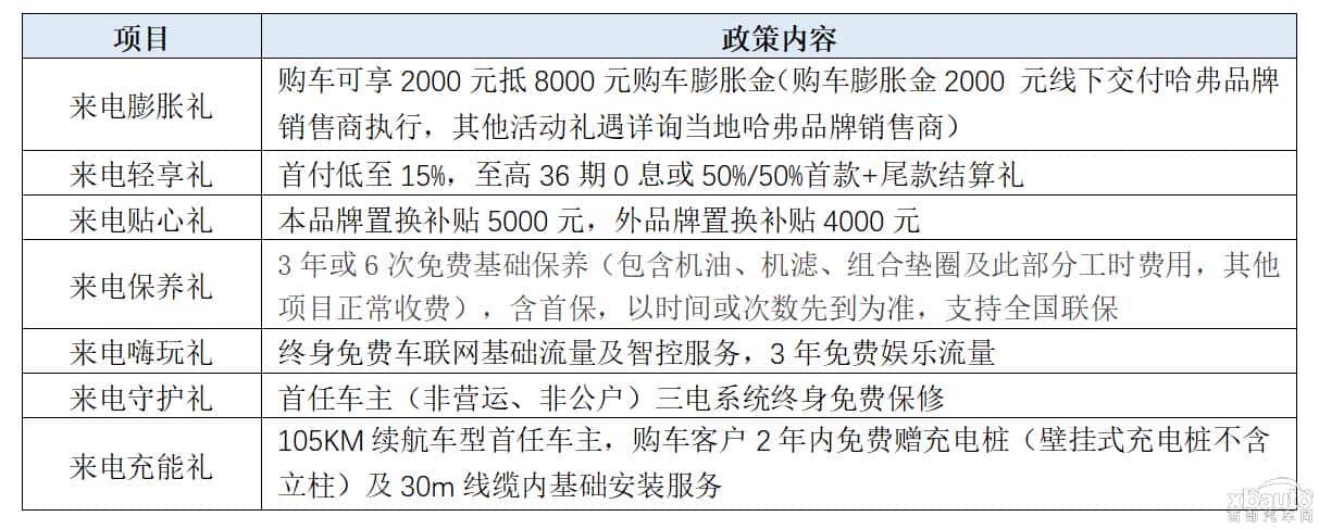 年末折扣惊喜不断，哈弗二代大狗钜惠助力喜提新车
