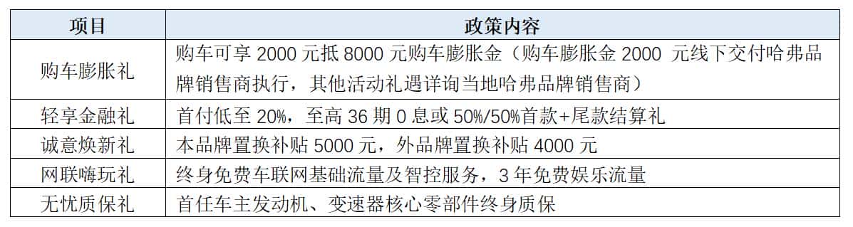 年末折扣惊喜不断，哈弗二代大狗钜惠助力喜提新车