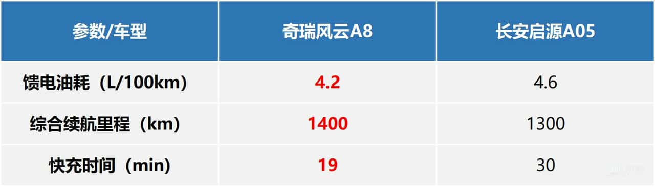 风云A8对比启源A05,谁才是“技高一筹”的全能家轿?