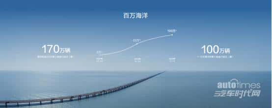 “百万海洋”上新，比亚迪海狮07 EV诠释优雅、时尚