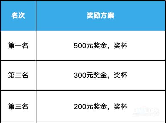 官宣!重庆年度最大改装车聚会,将于11月9日与大家面基!