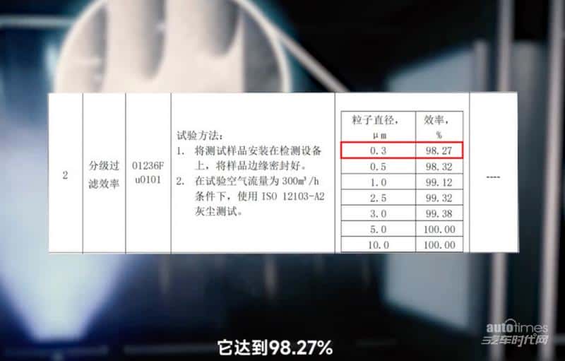 颗粒物过滤效果虚标?沃尔沃S90到底健不健康