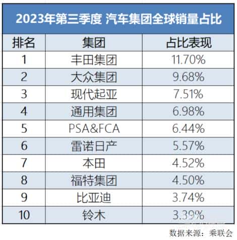 月销首破30万大关!比亚迪10月汽车销量创新高