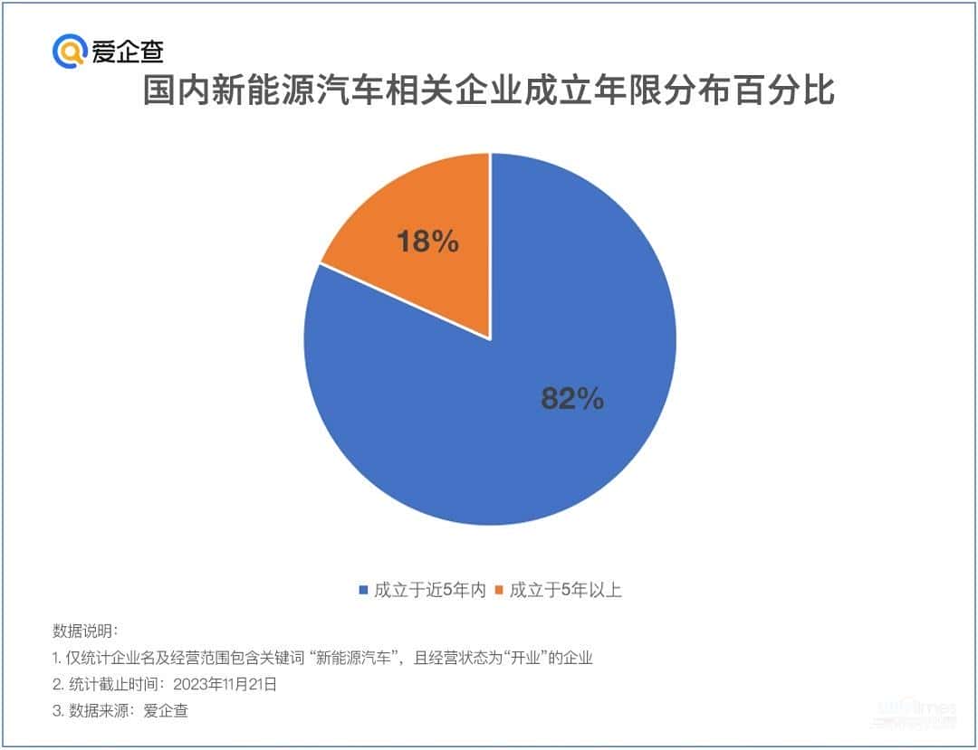 中国新能源汽车产业链做强做大,爱企查盘点背后产业数据