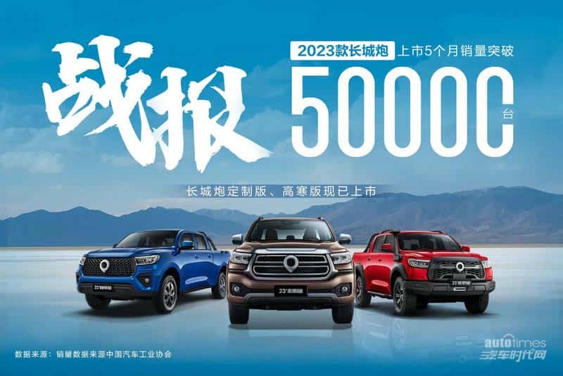 长城皮卡10月全球销售17333台 同比增长10.4% 蝉联中国皮卡销冠