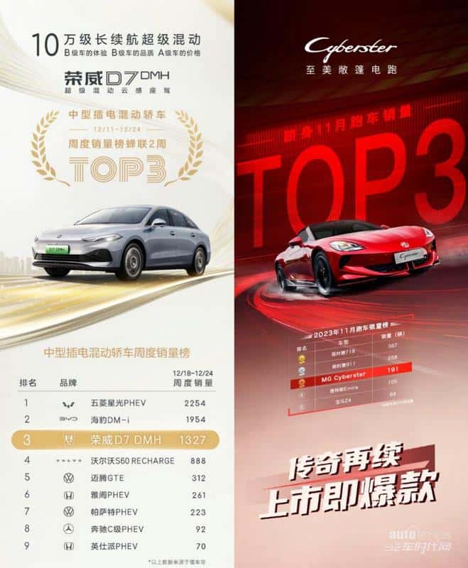 上汽乘用车2023全年新能源销售35.8万辆 驰骋新赛道、再攀新高峰