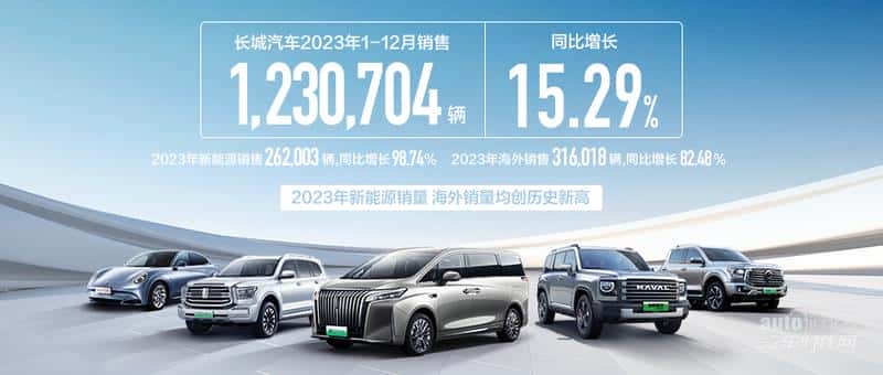 坚持高质量“生态出海” 长城汽车海外年销突破30万辆