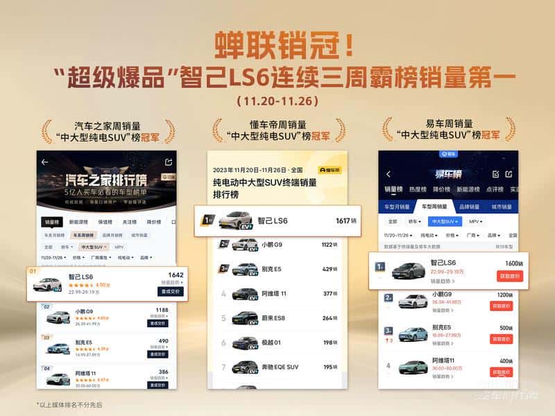 三连冠!“超级爆品”智己LS6蝉联“中大型纯电SUV”周销冠
