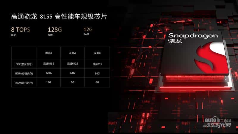 不到15万竟能买到搭载三块芯片的车！？哪吒X宝藏细节大揭秘