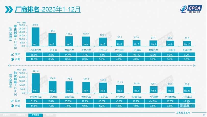 车市2023年，中国品牌汽车的扬眉吐气