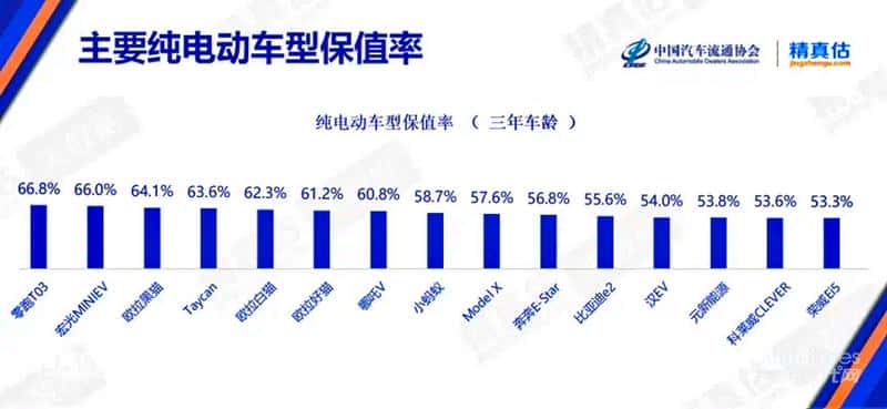 最低4.99万元起！ 零跑T03家族“新春大礼包”来了！ 