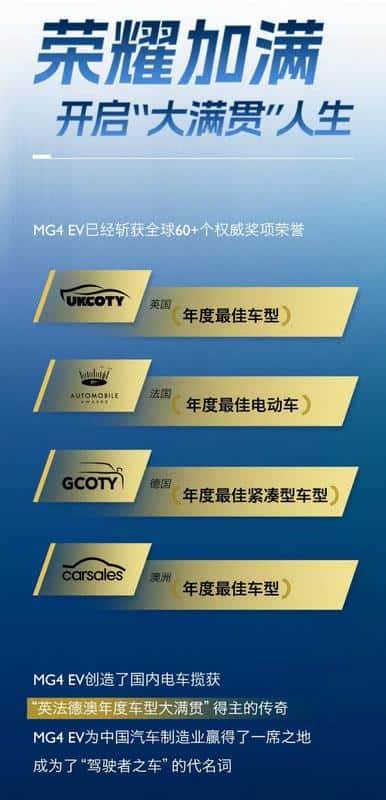 出海之路荆棘丛生，MG4 EV任凭风暴洗礼 首次登顶英国纯电动车市场