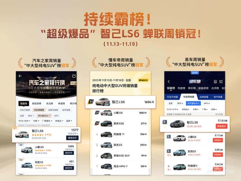 “超级爆品”智己LS6蝉联周销冠 “未来智舱”超前OTA 百余项智能化升级