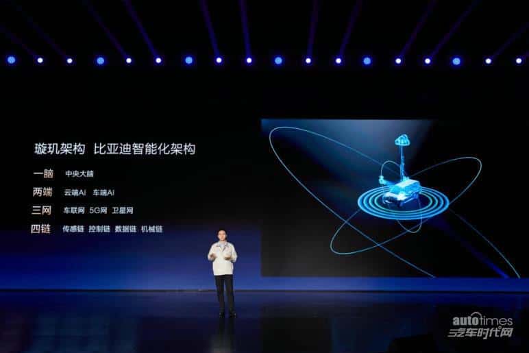 比亚迪发布璇玑架构,为整车智能战略打下坚实基础