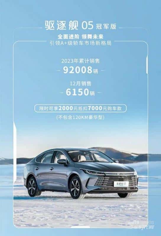 热销势能持续，比亚迪驱逐舰05冠军版12月热销6150辆，限时钜惠2000元抵7000元