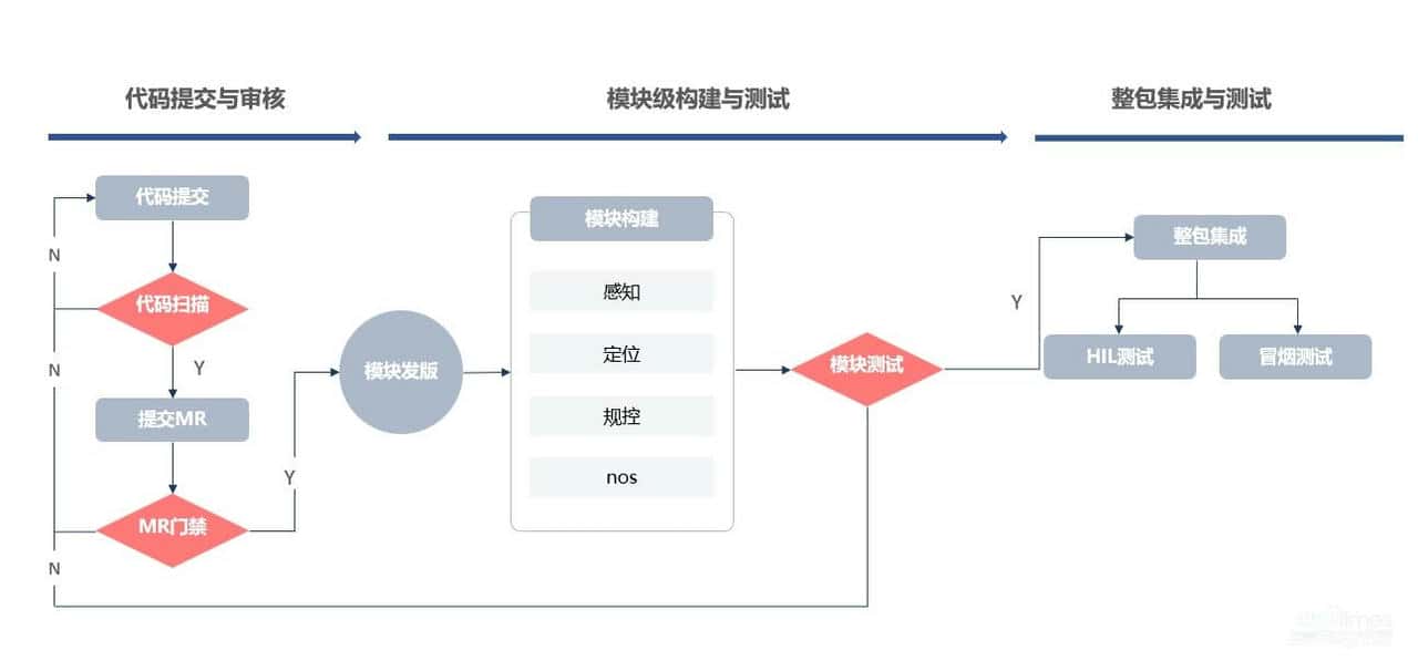 哪吒汽车入选中国信通院“软件质效领航者优秀案例”