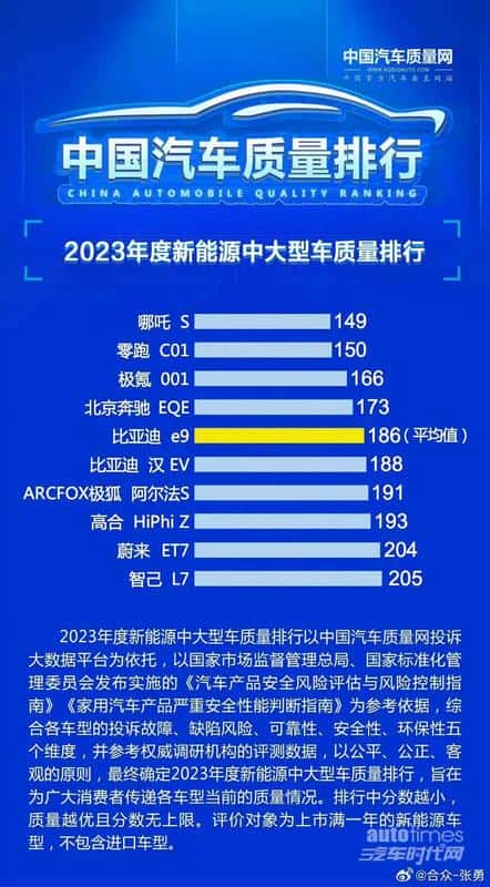 哪吒汽车累计交付近40万台,迈向发展新10年