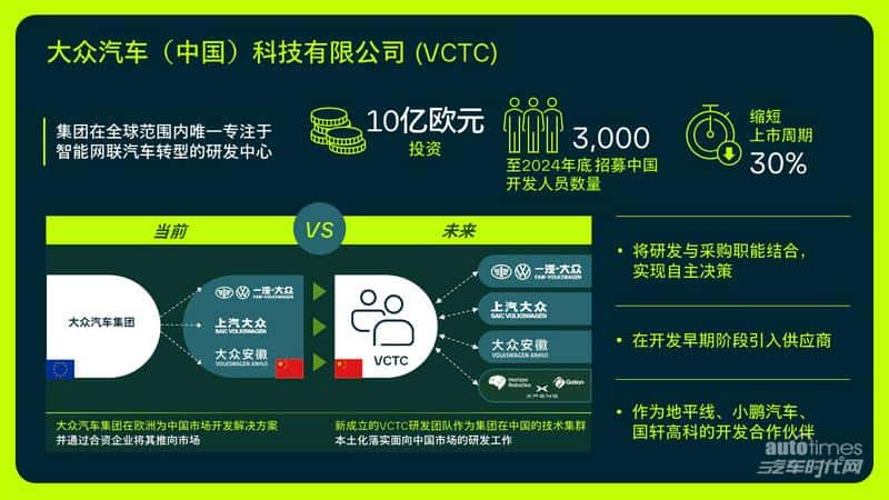大众汽车(中国)科技有限公司将在三年内推出针对入门级市场的电动汽车平台