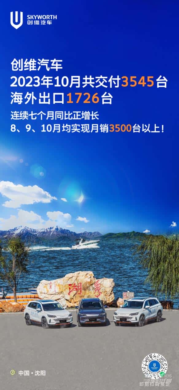 创维汽车10月共交付3545台，8、9、10月均实现月销3500台以上！