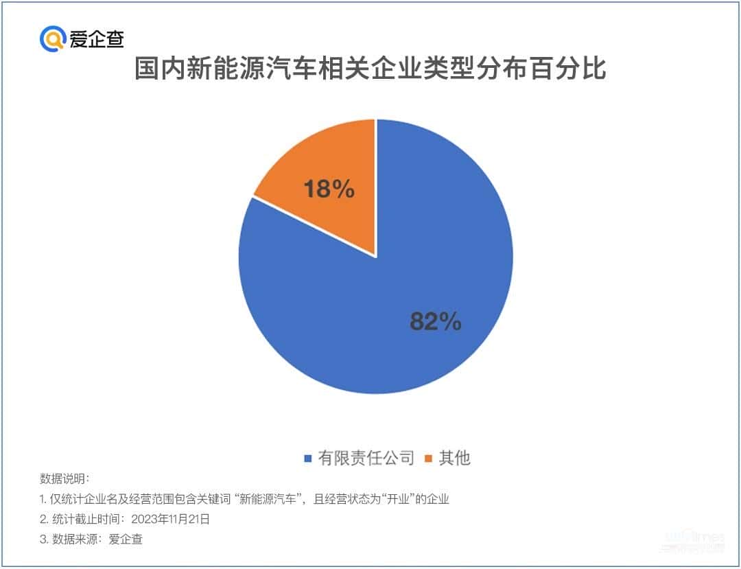 中国新能源汽车产业链做强做大,爱企查盘点背后产业数据