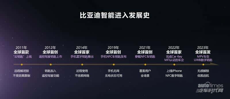 比亚迪梦想日智能化街区盛宴：未来出行的智慧与便捷一览