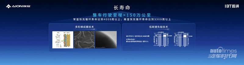 弹匣电池2.0新突破，广汽埃安P58微晶超能电芯针刺不冒烟