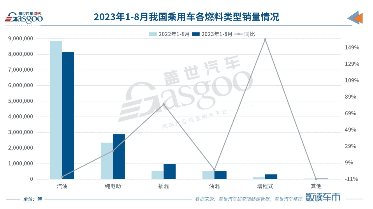 新能源靠什么“征服”主流消费者？