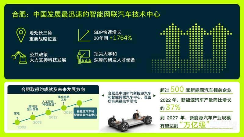 大众汽车(中国)科技有限公司将在三年内推出针对入门级市场的电动汽车平台