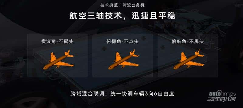 价值10个亿的体验 2024款飞凡R7首发飞凡湾域动态系统