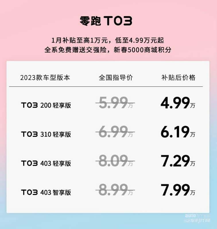 最低4.99万元起！ 零跑T03家族“新春大礼包”来了！ 