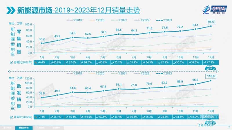 从追赶到超越,中国汽车的“大航海”才刚刚开始
