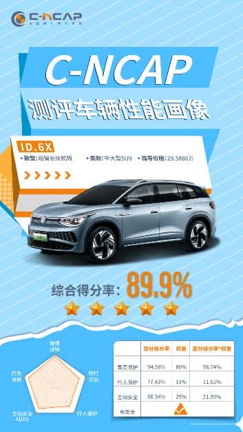 上汽大众ID.家族10月交付达15,060辆 ID.3成12万纯电首选