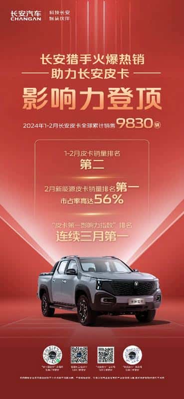 长安猎手上市即热销,助力长安皮卡影响力持续排名首位