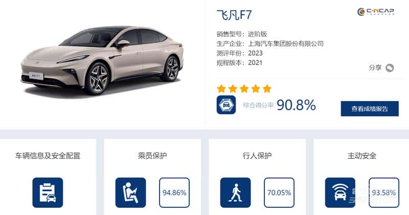 上汽飞凡F7斩获C-NCAP五星安全认证 多项行业领先凸显大厂实力