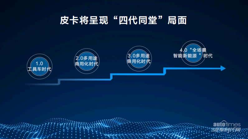 2024皮卡行业趋势预测论坛举办 长城炮以品类创新推动市场扩容