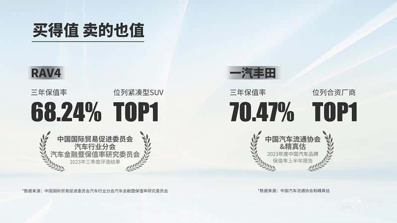 一汽丰田12月19日开启年末促销,连环大礼购车别错过