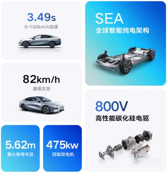 过年值得入手的B级车！吉利银河E8五大版型怎么选？
