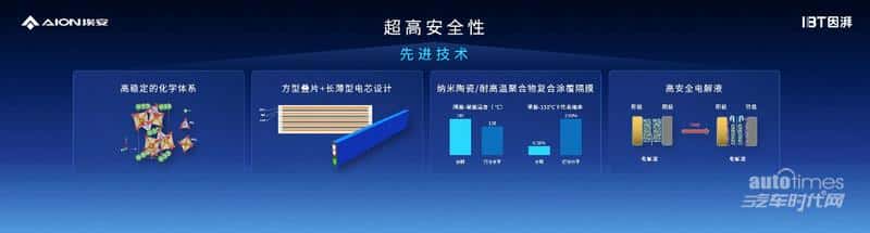 弹匣电池2.0新突破，广汽埃安P58微晶超能电芯针刺不冒烟