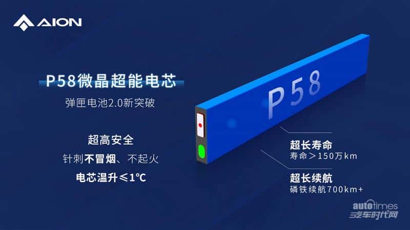 弹匣电池2.0新突破，广汽埃安P58微晶超能电芯针刺不冒烟