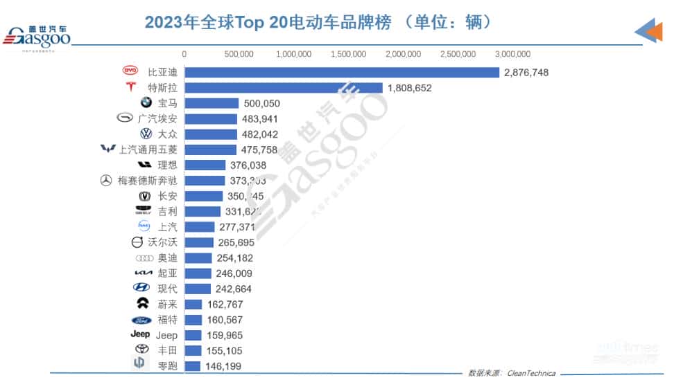 零跑公布2月交付量，C10预售超45000单，明日全家桶焕新发布