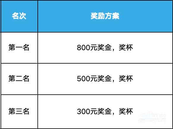 官宣!重庆年度最大改装车聚会,将于11月9日与大家面基!
