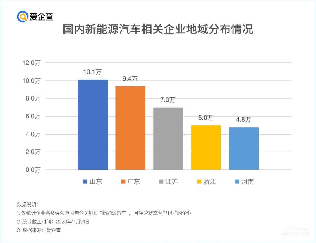 中国新能源汽车产业链做强做大,爱企查盘点背后产业数据