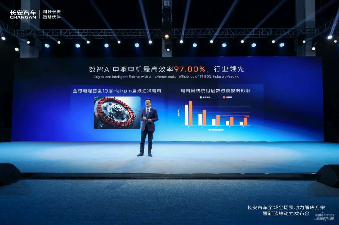 多维技术突破,长安汽车蓝鲸动力领航新能源技术新高度!