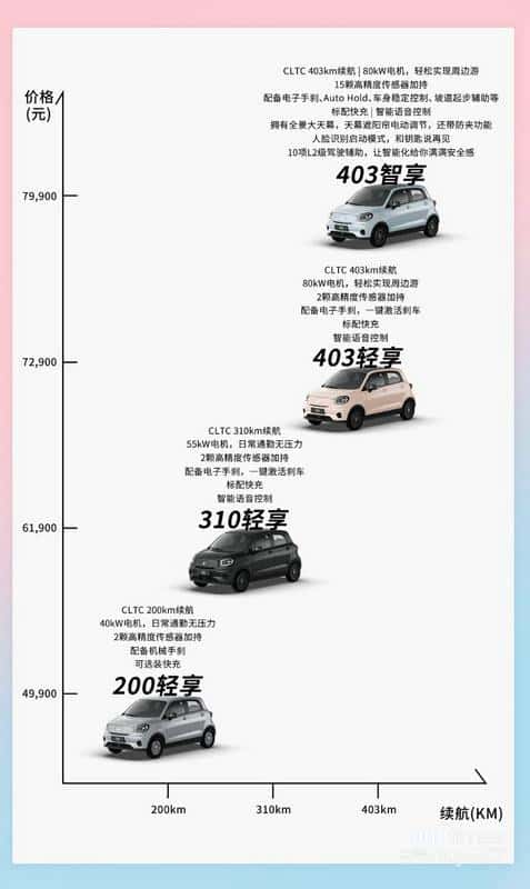最低4.99万元起！ 零跑T03家族“新春大礼包”来了！ 