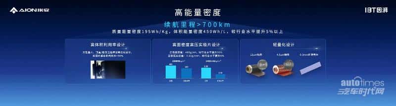 弹匣电池2.0新突破，广汽埃安P58微晶超能电芯针刺不冒烟