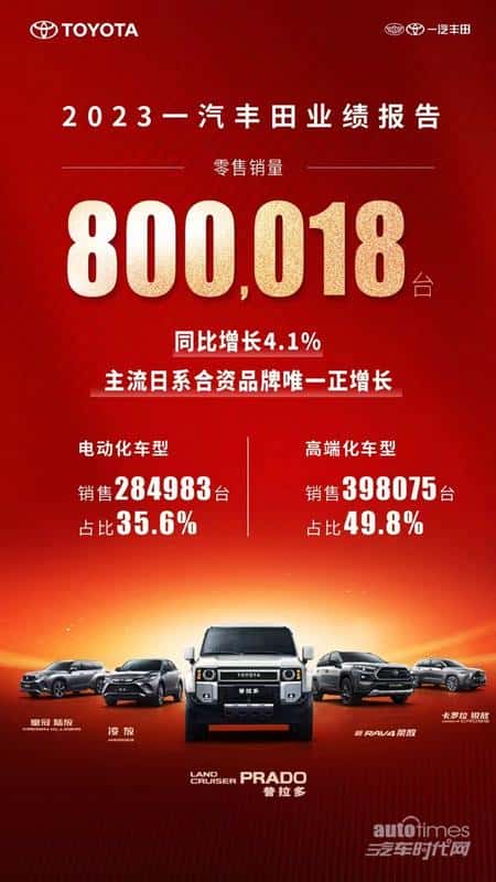 你今年，会更好！一汽丰田开启全系限时补贴