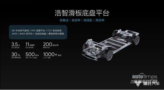 哪吒汽车山海平台2.0六大优势，展现更真诚的科技平权