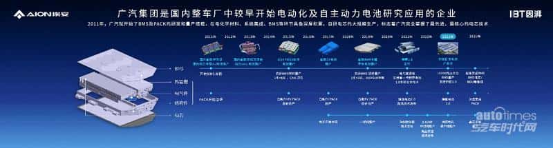 弹匣电池2.0新突破，广汽埃安P58微晶超能电芯针刺不冒烟